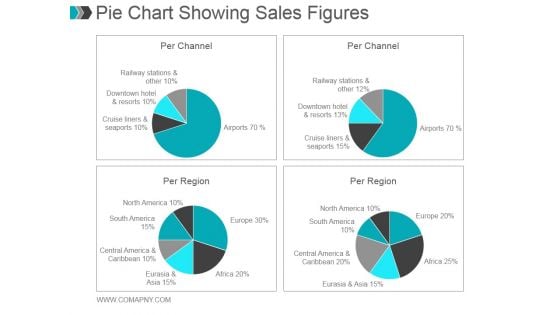 Pie Chart Showing Sales Figures Ppt PowerPoint Presentation Styles