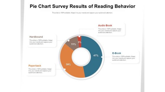 Pie Chart Survey Results Of Reading Behavior Ppt PowerPoint Presentation Gallery Ideas PDF