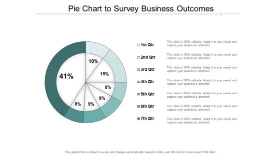Pie Chart To Survey Business Outcomes Ppt Powerpoint Presentation Infographic Template Gridlines