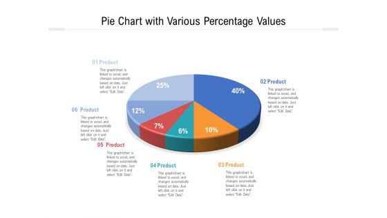 Pie Chart With Various Percentage Values Ppt PowerPoint Presentation Gallery Graphics Template PDF