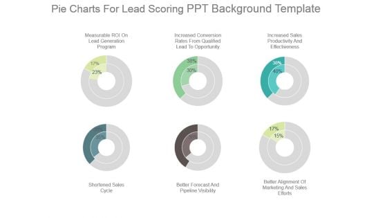 Pie Charts For Lead Scoring Ppt Background Template