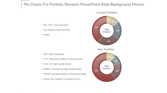 Pie Charts For Portfolio Revision Powerpoint Slide Background Picture