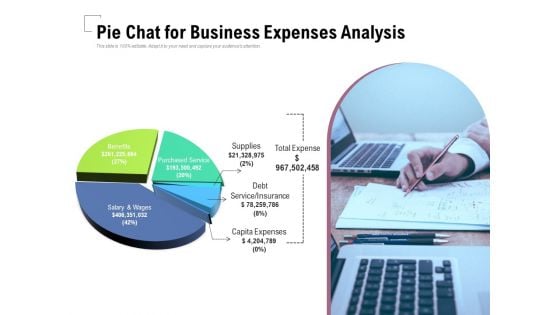 Pie Chat For Business Expenses Analysis Ppt PowerPoint Presentation File Styles PDF