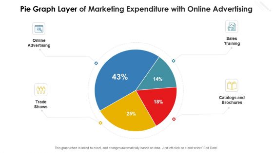 Pie Graph Layer Of Marketing Expenditure With Online Advertising Graphics PDF