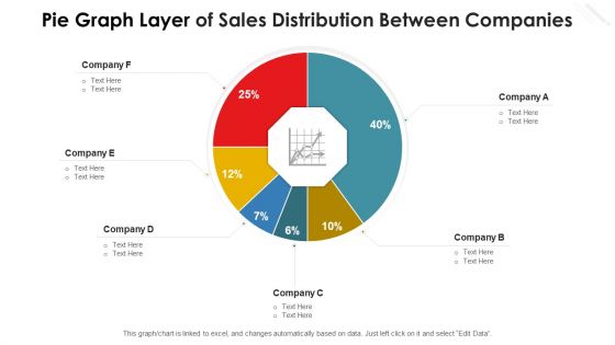 Pie Graph Layer Of Sales Distribution Between Companies Template PDF