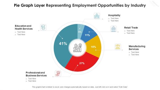 Pie Graph Layer Representing Employment Opportunities By Industry Ideas PDF