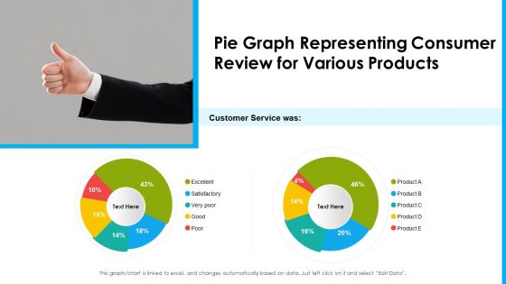 Pie Graph Representing Consumer Review For Various Products Ppt Summary Professional PDF