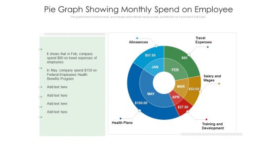 Pie Graph Showing Monthly Spend On Employee Ppt PowerPoint Presentation Summary Icon PDF