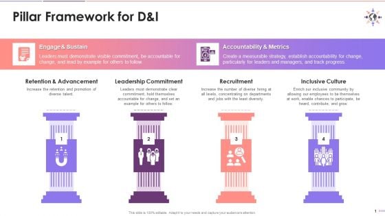 Pillar Framework For Diversity And Inclusion Training Ppt