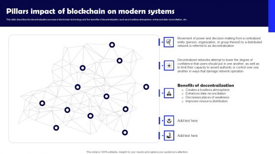 Pillars Impact Of Blockchain On Modern Systems Professional PDF