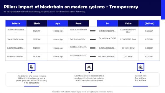 Pillars Impact Of Blockchain On Modern Systems Transparency Formats PDF