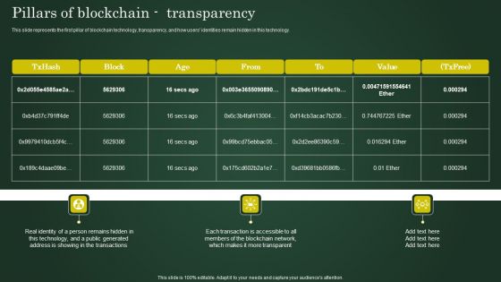 Pillars Of Blockchain Transparency Involving Cryptographic Ledger To Enhance Graphics PDF