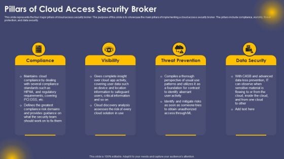 Pillars Of Cloud Access Security Broker Ppt Show Background PDF