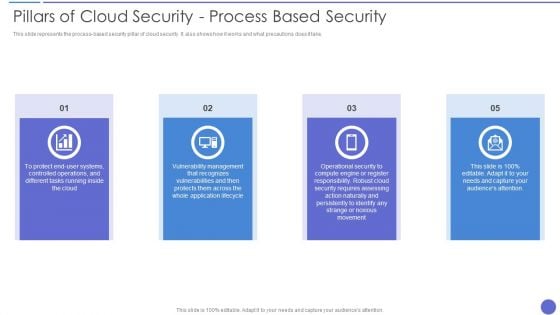 Pillars Of Cloud Security Process Based Security Information PDF