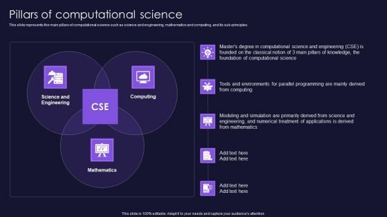 Pillars Of Computational Science Scientific Computation For Business Advancement Rules PDF