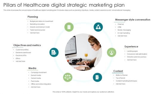 Pillars Of Healthcare Digital Strategic Marketing Plan Pictures PDF