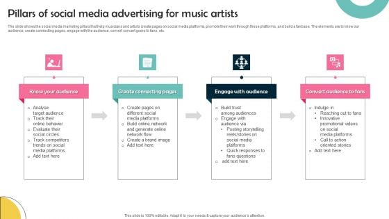 Pillars Of Social Media Advertising For Music Artists Summary PDF