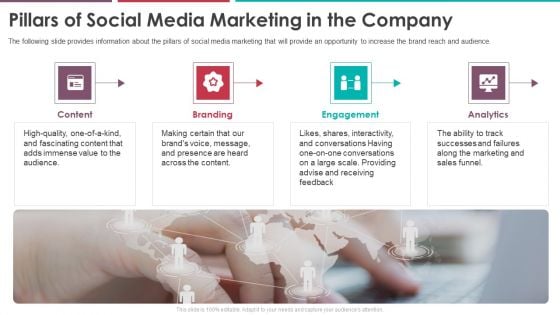 Pillars Of Social Media Marketing In The Company Pitch Deck Of Vulpine Interactive Fundraising Elements Pdf Pillars Of Social Media Marketing In The Company Pitch Deck Of Vulpine Interactive Fundraising Elements Pdf