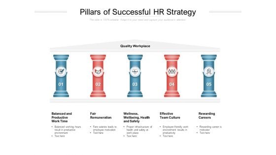 Pillars Of Successful HR Strategy Ppt PowerPoint Presentation Gallery Slideshow