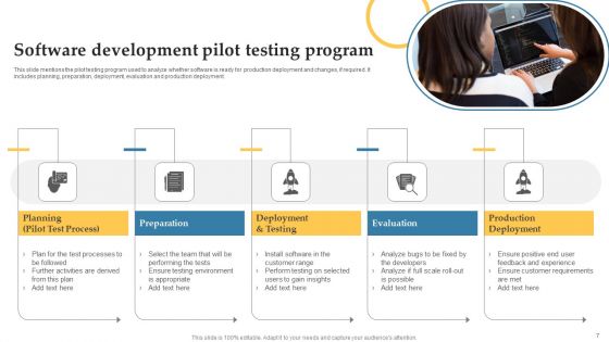 Pilot Program Ppt PowerPoint Presentation Complete Deck With Slides
