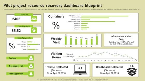 Pilot Project Resource Recovery Dashboard Blueprint Microsoft PDF
