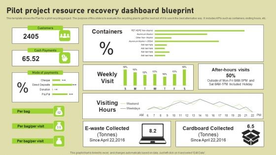 Pilot Project Resource Recovery Dashboard Blueprint Microsoft PDF