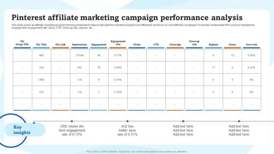 Pinterest Affiliate Marketing Campaign Performance Analysis Ppt Tips PDF