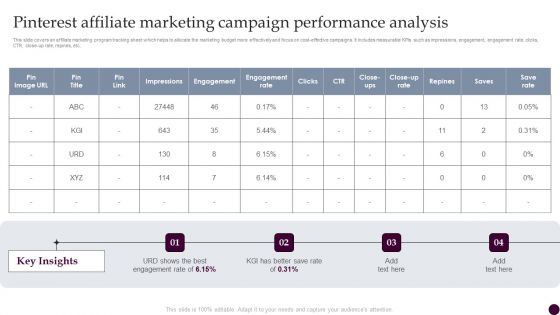 Pinterest Affiliate Marketing Campaign Performance Analysis Strategies For Acquiring Consumers Structure PDF Pinterest Affiliate Marketing Campaign Performance Analysis Strategies For Acquiring Consumers Structure PDF