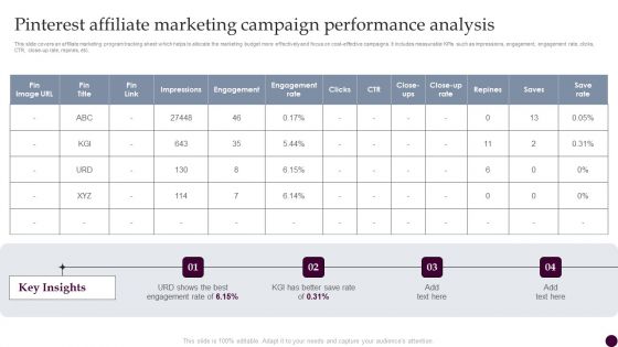 Pinterest Affiliate Marketing Campaign Performance Analysis Strategies For Acquiring Consumers Structure PDF