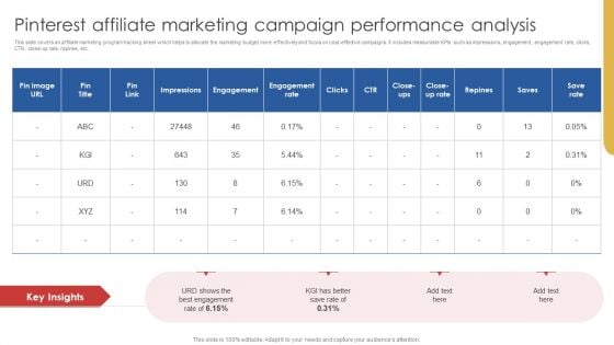 Pinterest Affiliate Marketing Campaign Performance Analysis Summary PDF