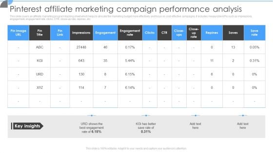 Pinterest Affiliate Marketing Campaign Performance Analysis Themes PDF