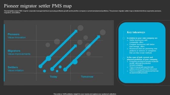 Pioneer Migrator Settler Pms Map Ppt Slides Layout Ideas PDF