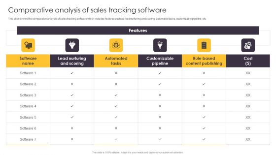 Pipeline Management To Evaluate Comparative Analysis Of Sales Tracking Software Diagrams PDF