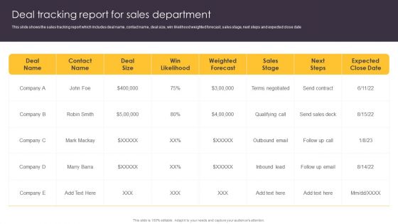 Pipeline Management To Evaluate Deal Tracking Report For Sales Department Pictures PDF Pipeline Management To Evaluate Deal Tracking Report For Sales Department Pictures PDF