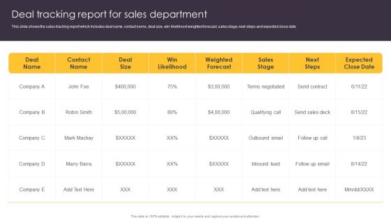 Pipeline Management To Evaluate Deal Tracking Report For Sales Department Pictures PDF