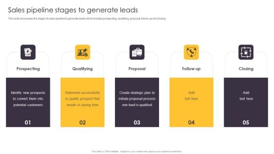 Pipeline Management To Evaluate Sales Pipeline Stages To Generate Leads Summary PDF