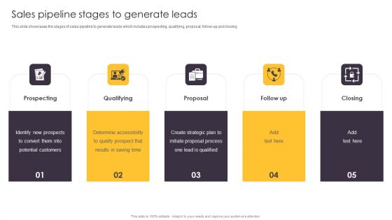 Pipeline Management To Evaluate Sales Pipeline Stages To Generate Leads Summary PDF Pipeline Management To Evaluate Sales Pipeline Stages To Generate Leads Summary PDF