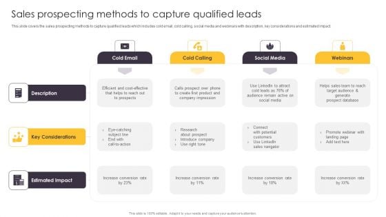 Pipeline Management To Evaluate Sales Prospecting Methods To Capture Qualified Themes PDF