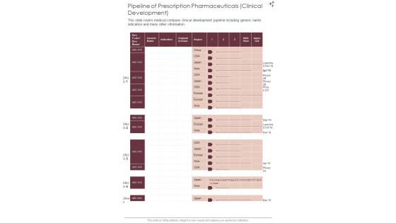 Pipeline Of Prescription Pharmaceuticals Clinical Development One Pager Documents