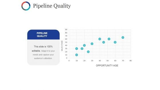 Pipeline Quality Ppt PowerPoint Presentation Portfolio Diagrams