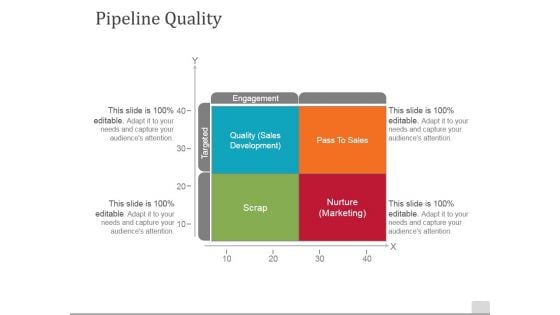 Pipeline Quality Template 1 Ppt PowerPoint Presentation Gallery Images