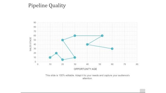 Pipeline Quality Template 2 Ppt PowerPoint Presentation Inspiration Show