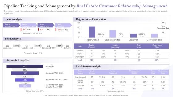 Pipeline Tracking And Management By Real Estate Customer Relationship Management Brochure PDF