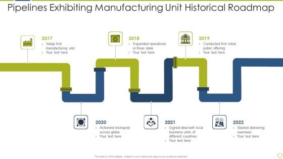 Pipelines Exhibiting Manufacturing Unit Historical Roadmap Pictures PDF