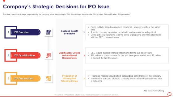 Pitch Book Capital Funding Deal IPO Pitchbook Companys Strategic Decisions For IPO Issue Slides PDF