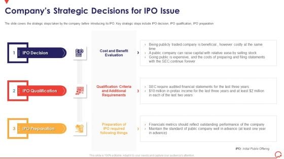 Pitch Book Capital Funding Deal IPO Pitchbook Companys Strategic Decisions For IPO Issue Slides PDF Pitch Book Capital Funding Deal IPO Pitchbook Companys Strategic Decisions For IPO Issue Slides PDF