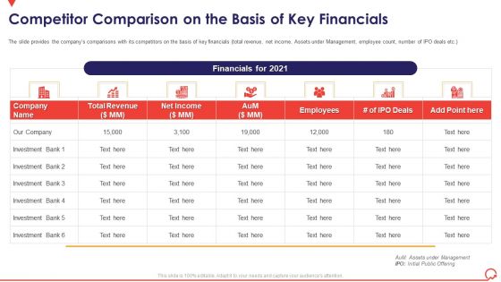 Pitch Book Capital Funding Deal IPO Pitchbook Competitor Comparison On The Basis Of Key Financials Mockup PDF