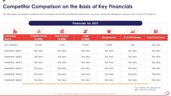 Pitch Book Capital Funding Deal IPO Pitchbook Competitor Comparison On The Basis Of Key Financials Mockup PDF Pitch Book Capital Funding Deal IPO Pitchbook Competitor Comparison On The Basis Of Key Financials Mockup PDF