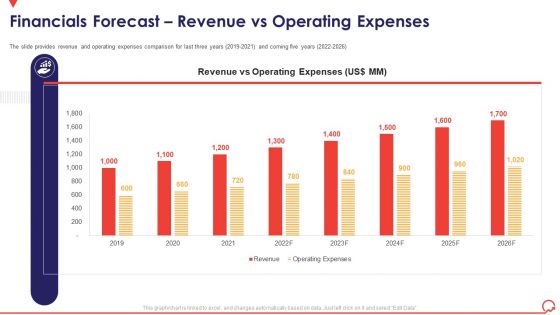 Pitch Book Capital Funding Deal IPO Pitchbook Financials Forecast Revenue Vs Operating Expenses Rules PDF