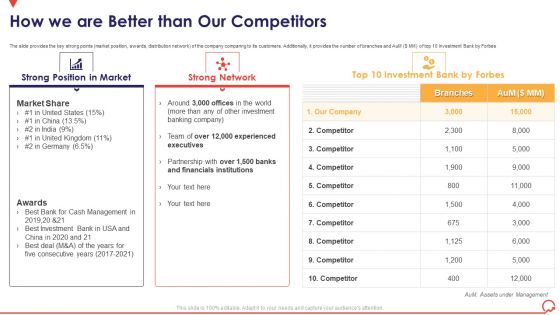 Pitch Book Capital Funding Deal IPO Pitchbook How We Are Better Than Our Competitors Mockup PDF